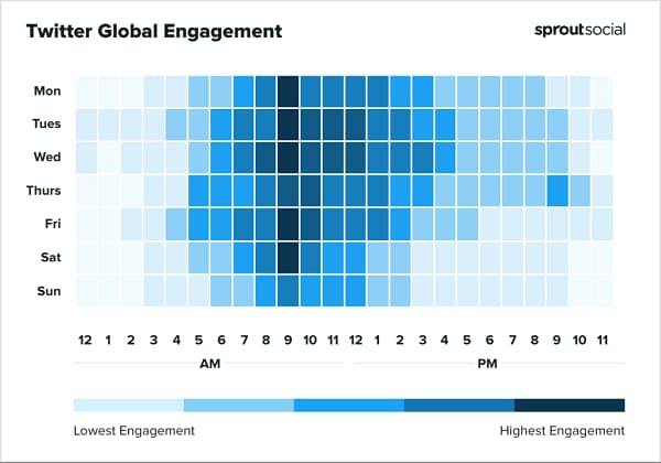 New Insights Highlight the Best Times to Post on Facebook and Twitter in 2022 | Social Media Today