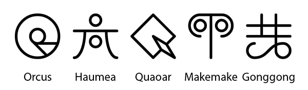 Unicode 15