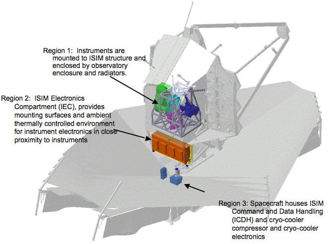 Componentes del ISIM – NASA