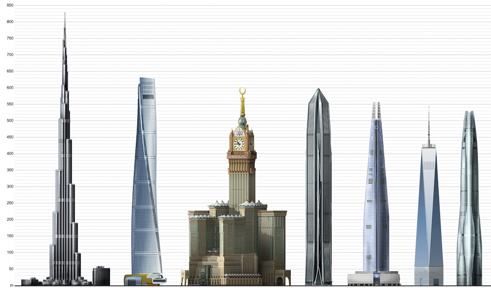 Los 10 rascacielos más altos