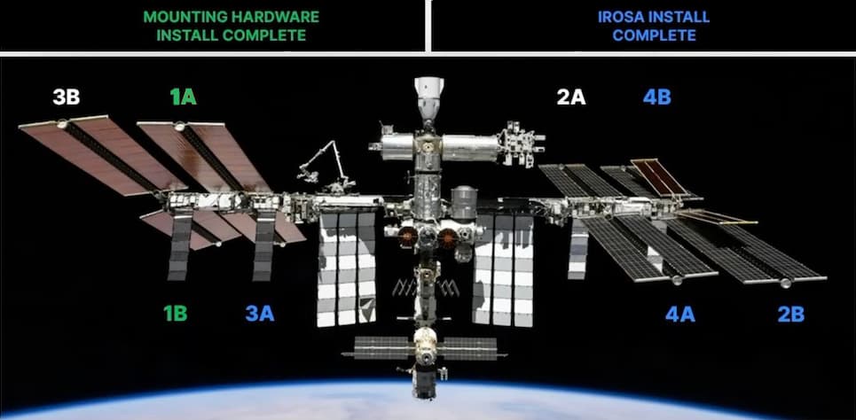 La Estación Espacial Internacional ya está lista para recibir los dos últimos de sus nuevos paneles solares desenrollables