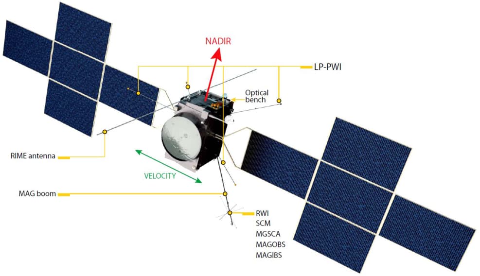 Por fin está desplegada la antena del radar de la sonda JUICE de la Agencia Espacial Europea