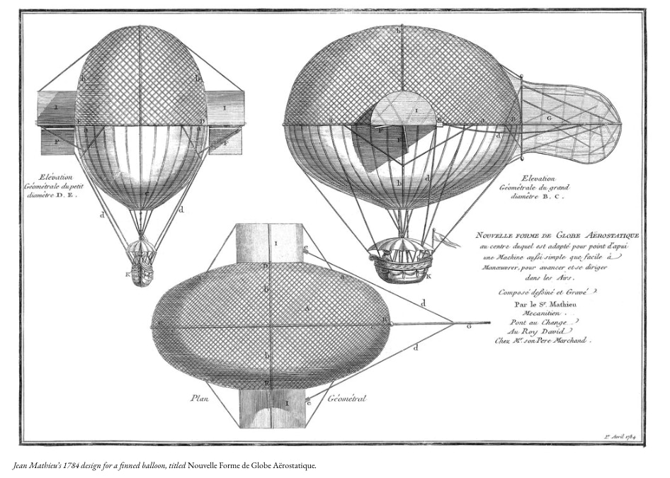 Jean Mathieu’s Aerostatic Balloon.jpg — On Verticality