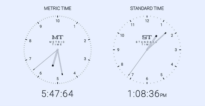 La insoportable levedad del tiempo métrico con días de 10 horas, horas de 100 minutos y minutos de 100 segundos