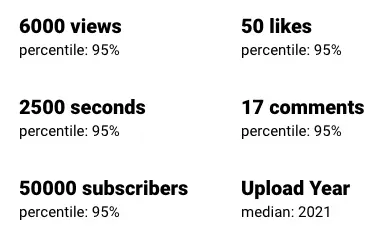 Las estadísticas de YouTube vistas de formas muy interesantes