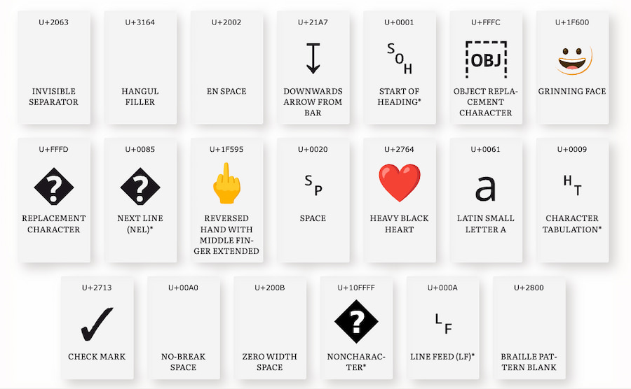 Codepoints: caracteres Unicode, jeroglíficos, Dingbats…
