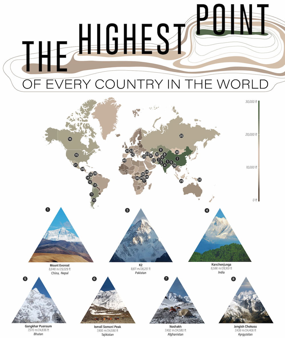 Los puntos más altos de cada país del mundo