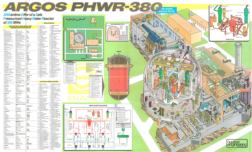 Una colección de pósteres de reactores nucleares con detalladas explicaciones