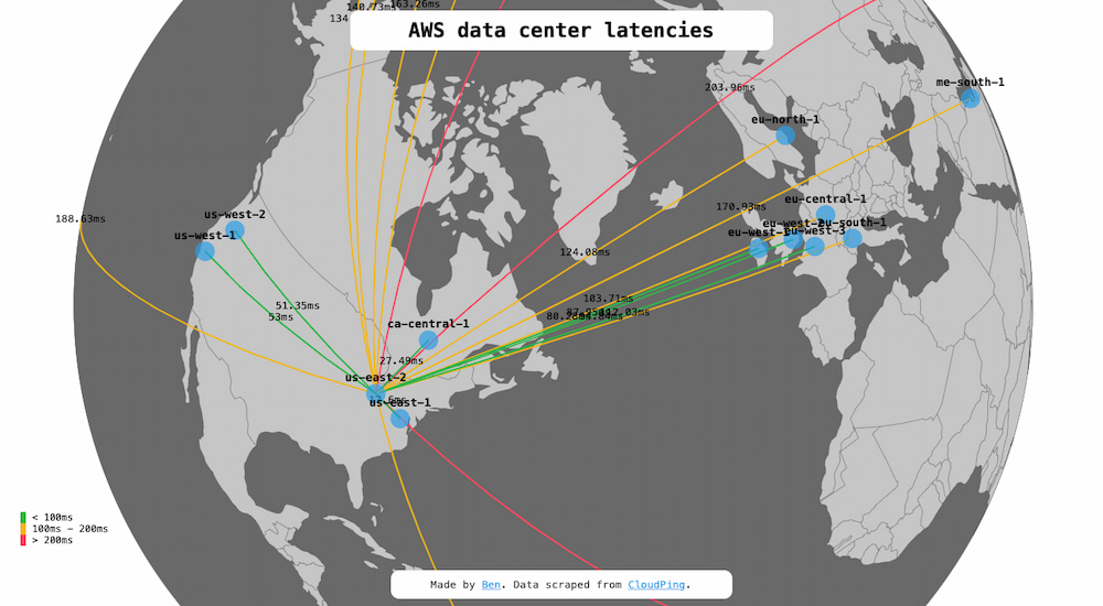 Viajando por los cables de internet a velocidades lumínicas