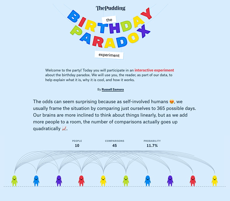 El experimento sobre la paradoja del cumpleaños, una forma divertida de entender el famoso problema de probabilidad