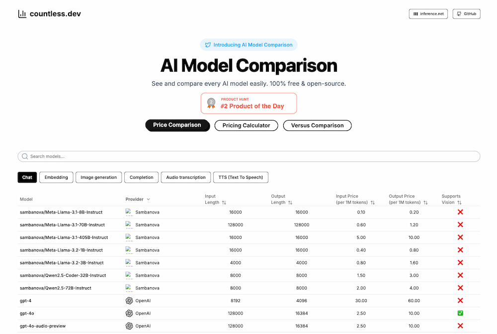 Un comparador de modelos de Inteligencia Artificial