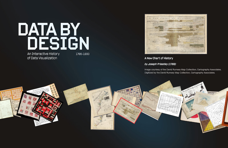 Data by Design: una serie de artículos didácticos sobre infografías, que serán un futuro libro