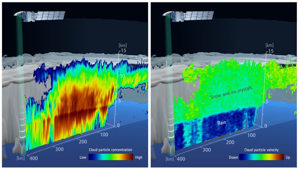 Dos gráficos de colores que indican la densidad de partículas y su velocidad vertical en el interior de una nube