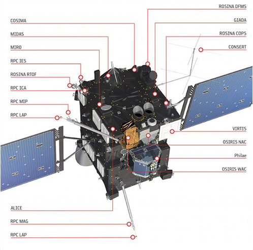 Hoy hace diez años que Rosetta entró en órbita alrededor del cometa 67P