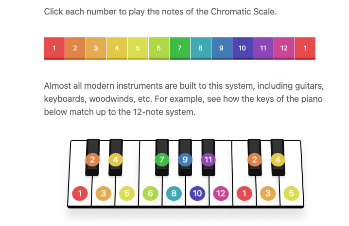 Teoría musical interactiva