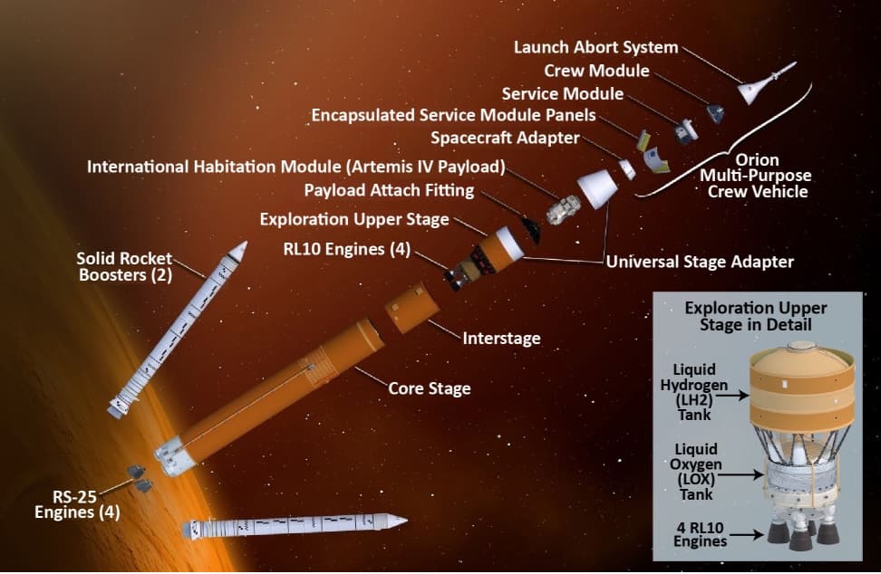 Ilustración del SLS 1B