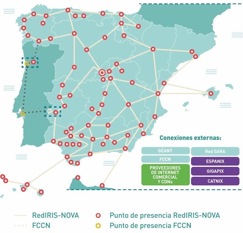 Internet en España / RedIRIS