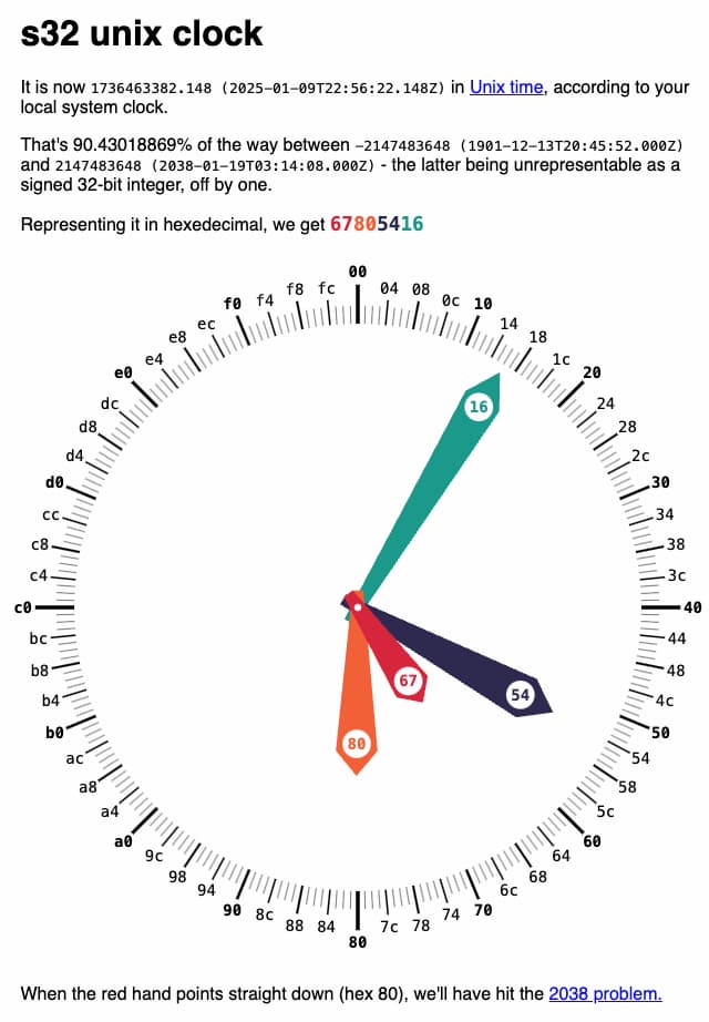 Una visualización del reloj Unix en tiempo real 