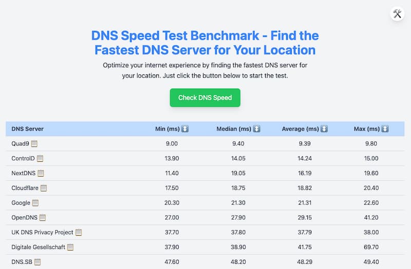 Los DNS más rápidos desde diferentes puntos de los proveedores de acceso a internet