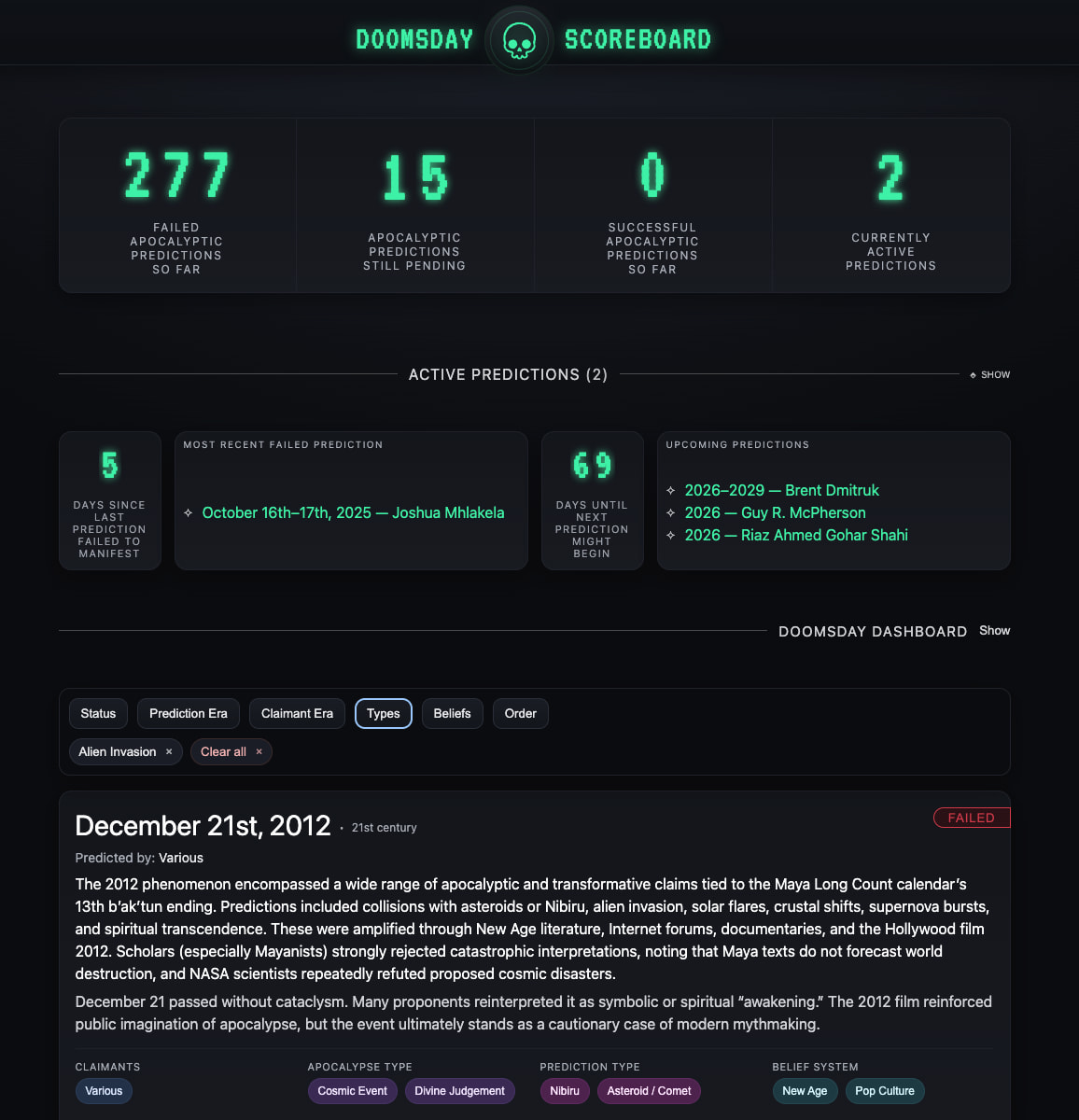 Doomsday Scoreboard / El fin del mundo se acerca.… Y hay un marcador que lleva las cuentas de las predicciones apocalípticas Doomsday Scoreboard / El fin del mundo se acerca.… Y hay un marcador que lleva las cuentas de las predicciones apocalípticas