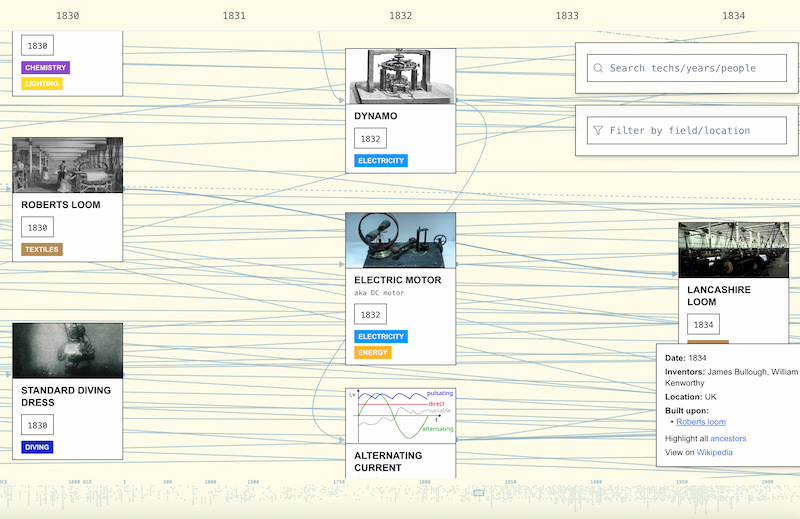 Descubre el árbol tecnológico más épico de la historia: ¡el Historical Tech Tree!