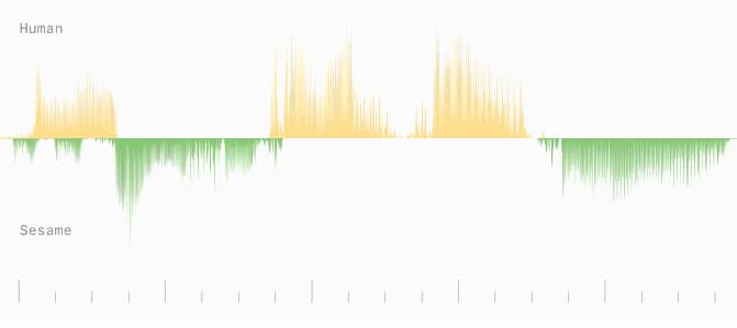 El «valle inquietante» conversacional con voz artificial también existe, y lo estamos cruzando a pasos agigantados