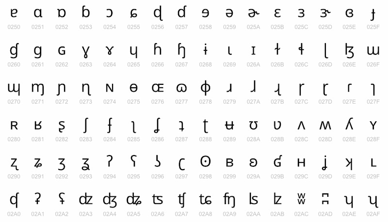 Tabla de Unicode / Las aventuras de Unicode en el país de los caracteres imposibles