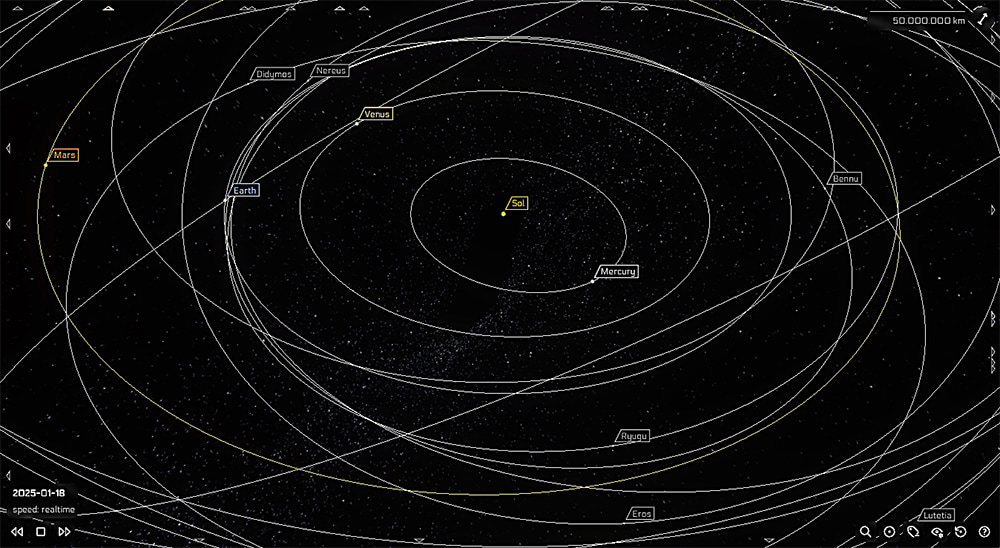 Atlas del espacio: una visualización interesante de nuestro vecindario en el Sistema Solar