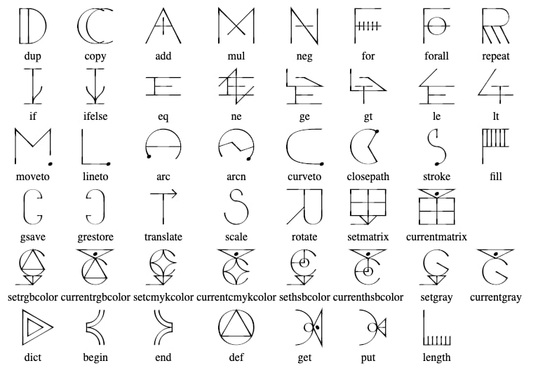 Un algoritmo QuickSort representado en Mystical: un lenguaje de programación donde el código son círculos mágicos