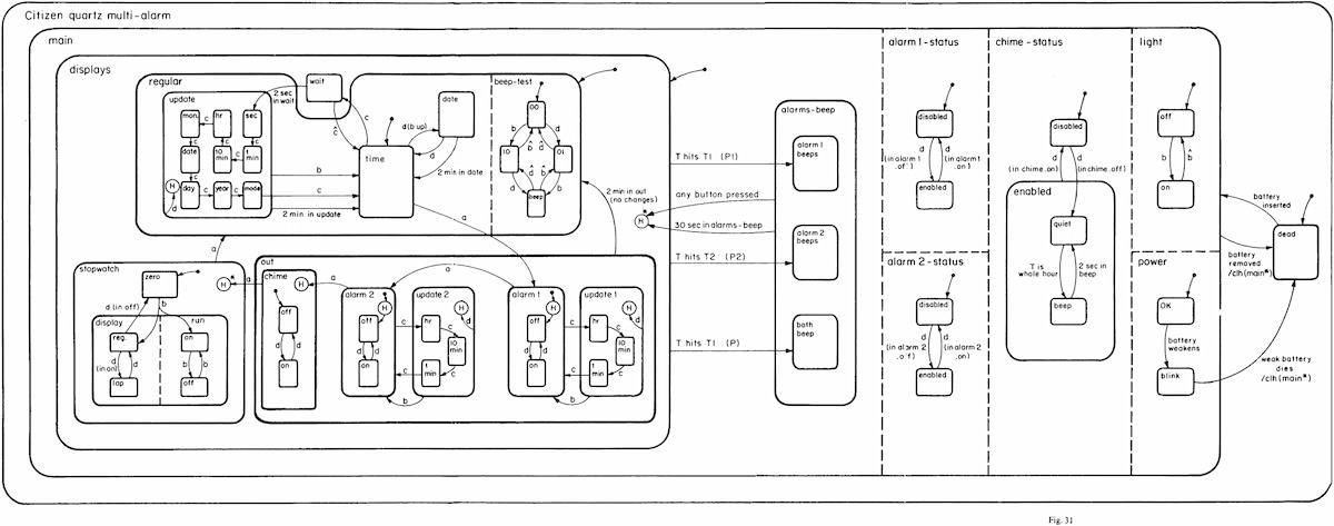 Una réplica del Citizen Watch Multi Alarm III completamente funcional, y con un diagrama de estados
