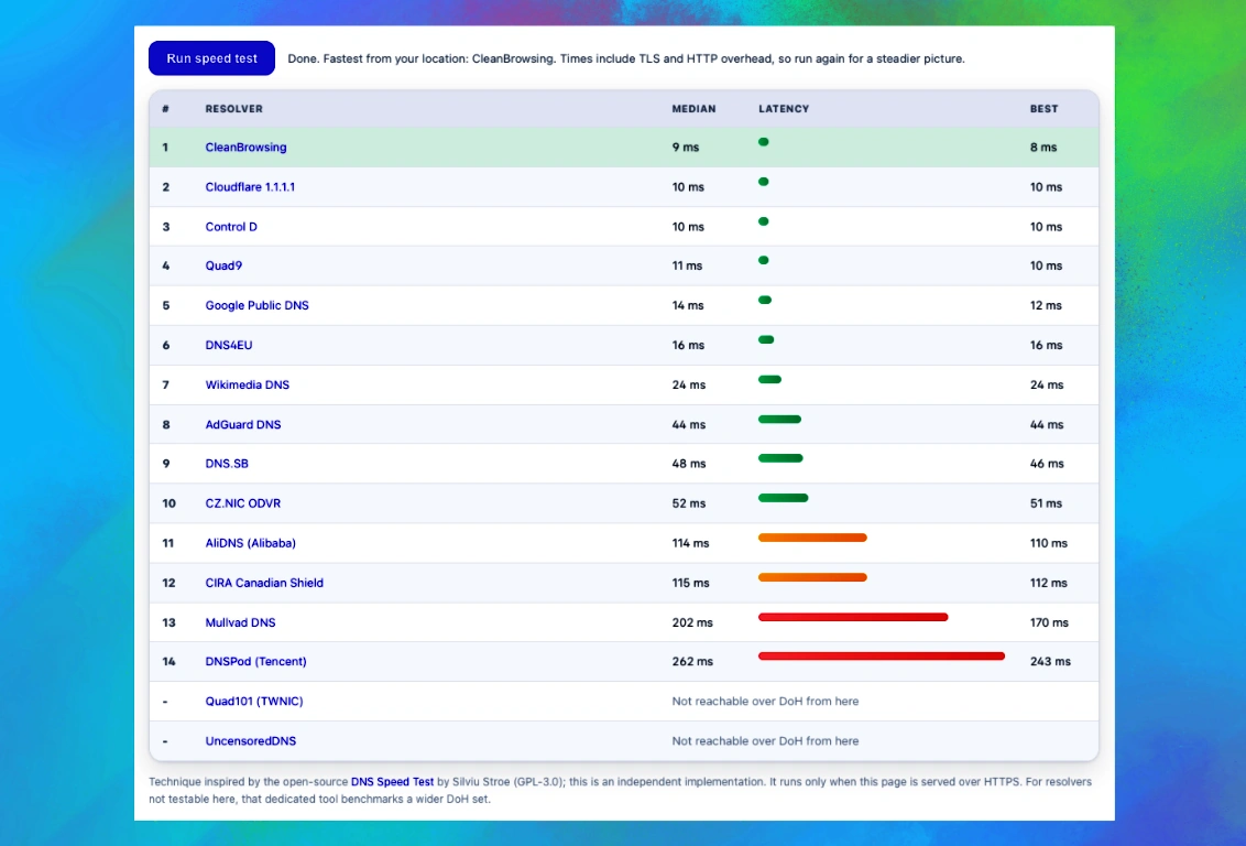 Una guía para elegir el mejor DNS público, práctica y divulgativa