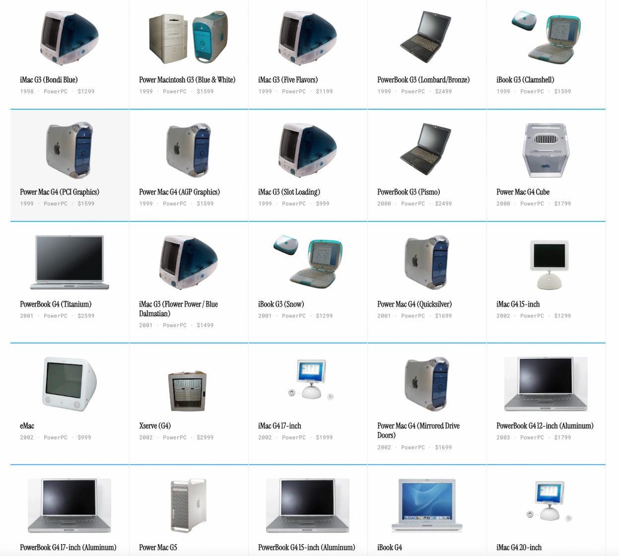 De la prehistoria del Lisa al MacBook Neo: 154 formas distintas de gastar dinero.