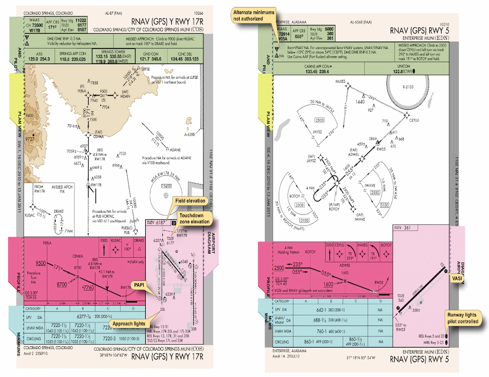 Los mapas de aviación la FAA: cuando un diagrama contiene más datos que media internet / Diagrama de aeropuerto Los mapas de aviación la FAA: cuando un diagrama contiene más datos que media internet / Diagrama de aeropuerto