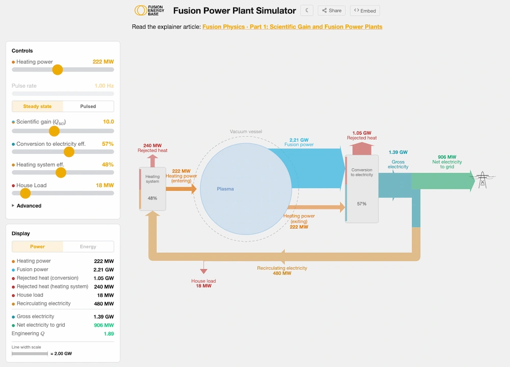 Fusión nuclear: un simulador que muestra cómo sería en la práctica (si existiera, que todavía le queda)