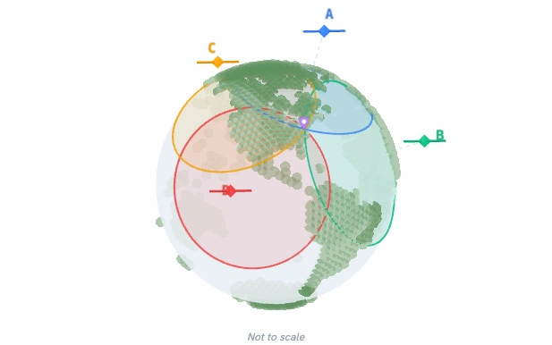 GPS, relativamente hablando