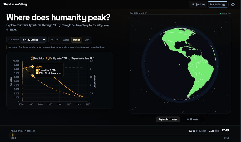 El techo de la humanidad: una infografía sobre los límites de la población sobre el planeta y cómo puede acabar teniendo a cero El techo de la humanidad: una infografía sobre los límites de la población sobre el planeta y cómo puede acabar teniendo a cero