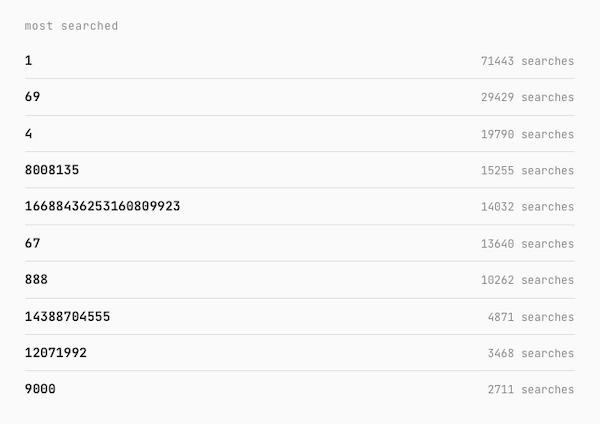 Number Research Inc. se dedica a catalogar números, porque aparentemente todavía quedaban por descubrir
