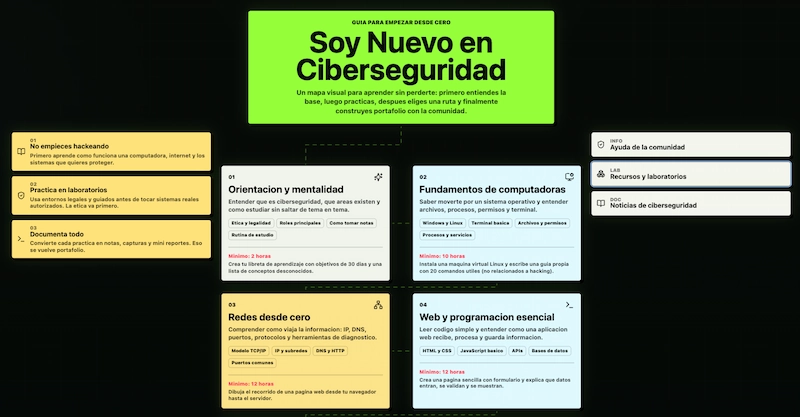 hackers y ciberseguridad: el club de los que saben lo que tú no sabes