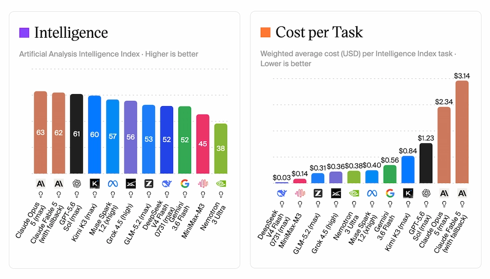 La lista de los más listos de la clase: inteligencia vs. coste