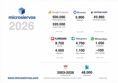 Microsiervos Media Kit 2026