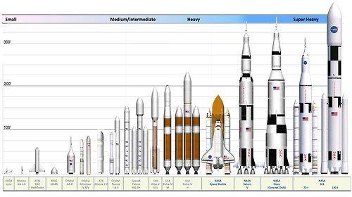 Space-Rockets