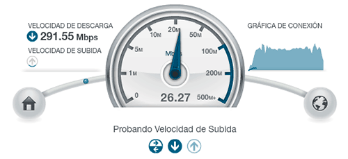 Velocidad en el test de Fibra 300 / Movistar