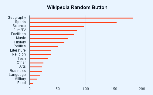 Wikipedia Random