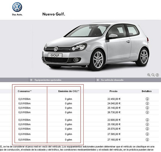 VW Golf Consumo Cero